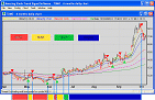 4T Stock trading strategy - Amazing Stock Trend Signal Software