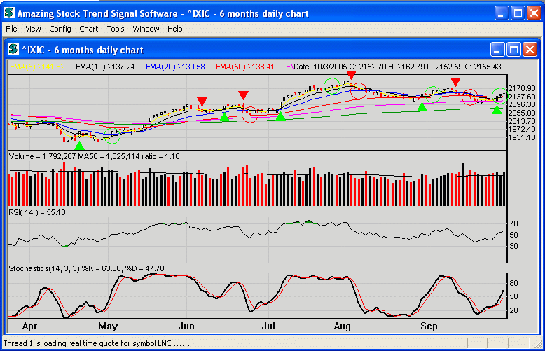 Technical Chart Software